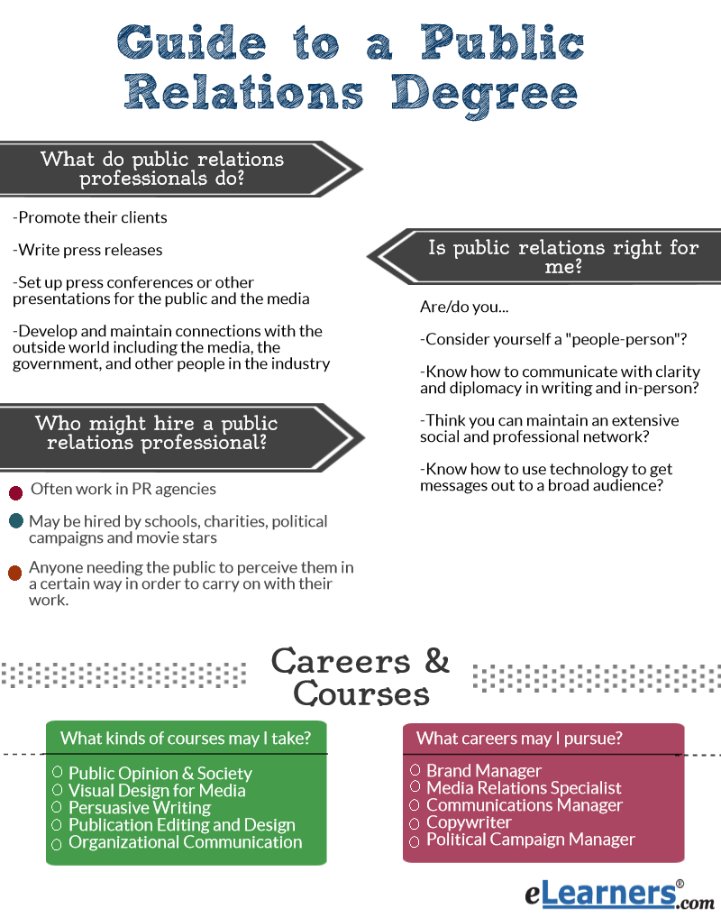 online-public-relations-degree-guide